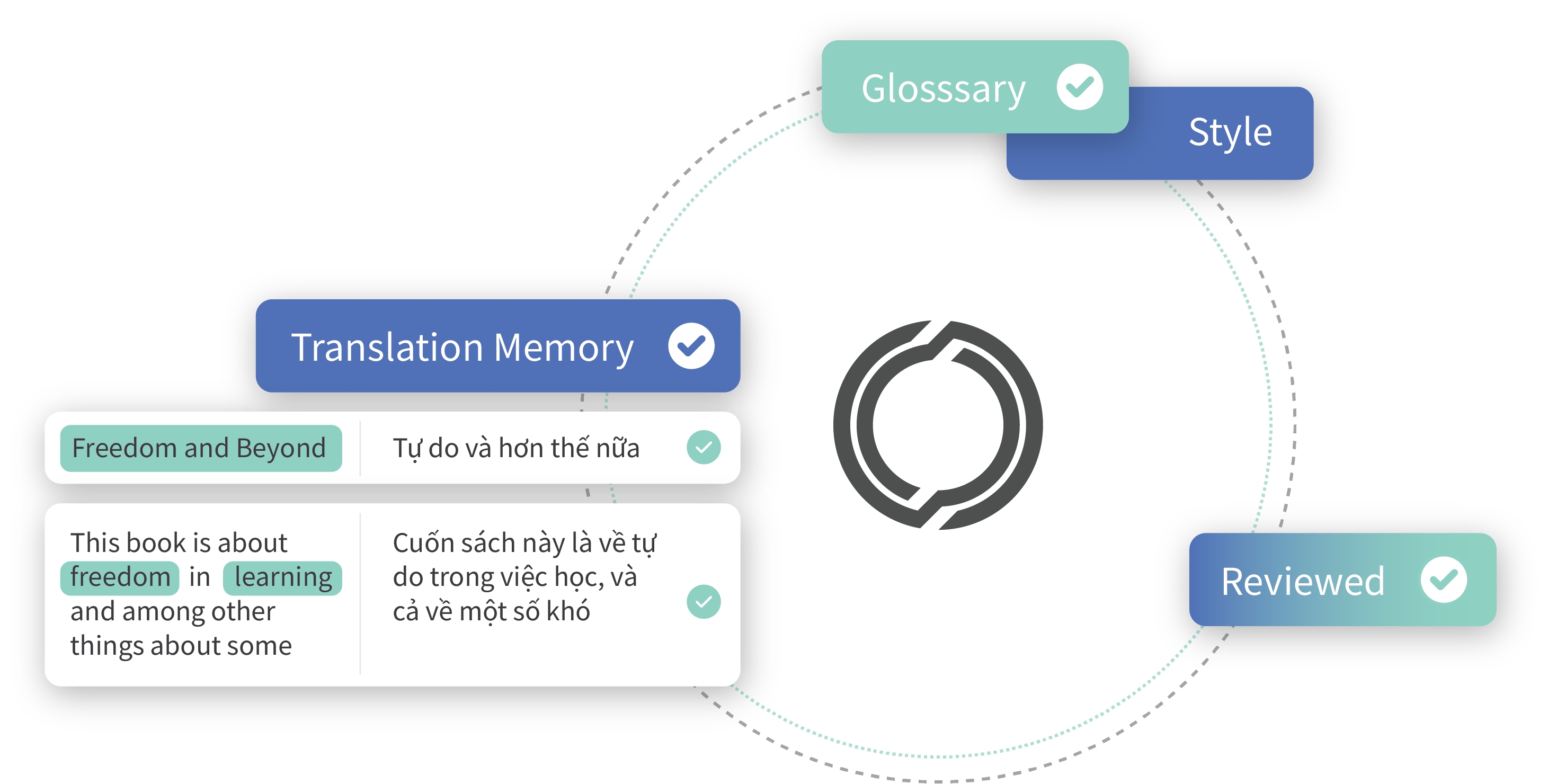 translation-memory